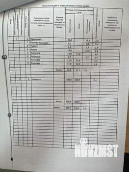 Коттедж 200м&sup2;, 2-этажный, участок 8 сот.  