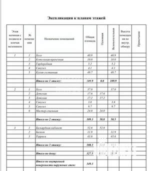 Таунхаус 350м², 3-этажный, участок 6 сот.  