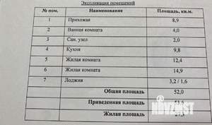 2-к квартира, сданный дом, 54м2, 10/17 этаж