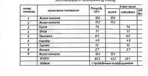 3-к квартира, вторичка, 65м2, 7/9 этаж